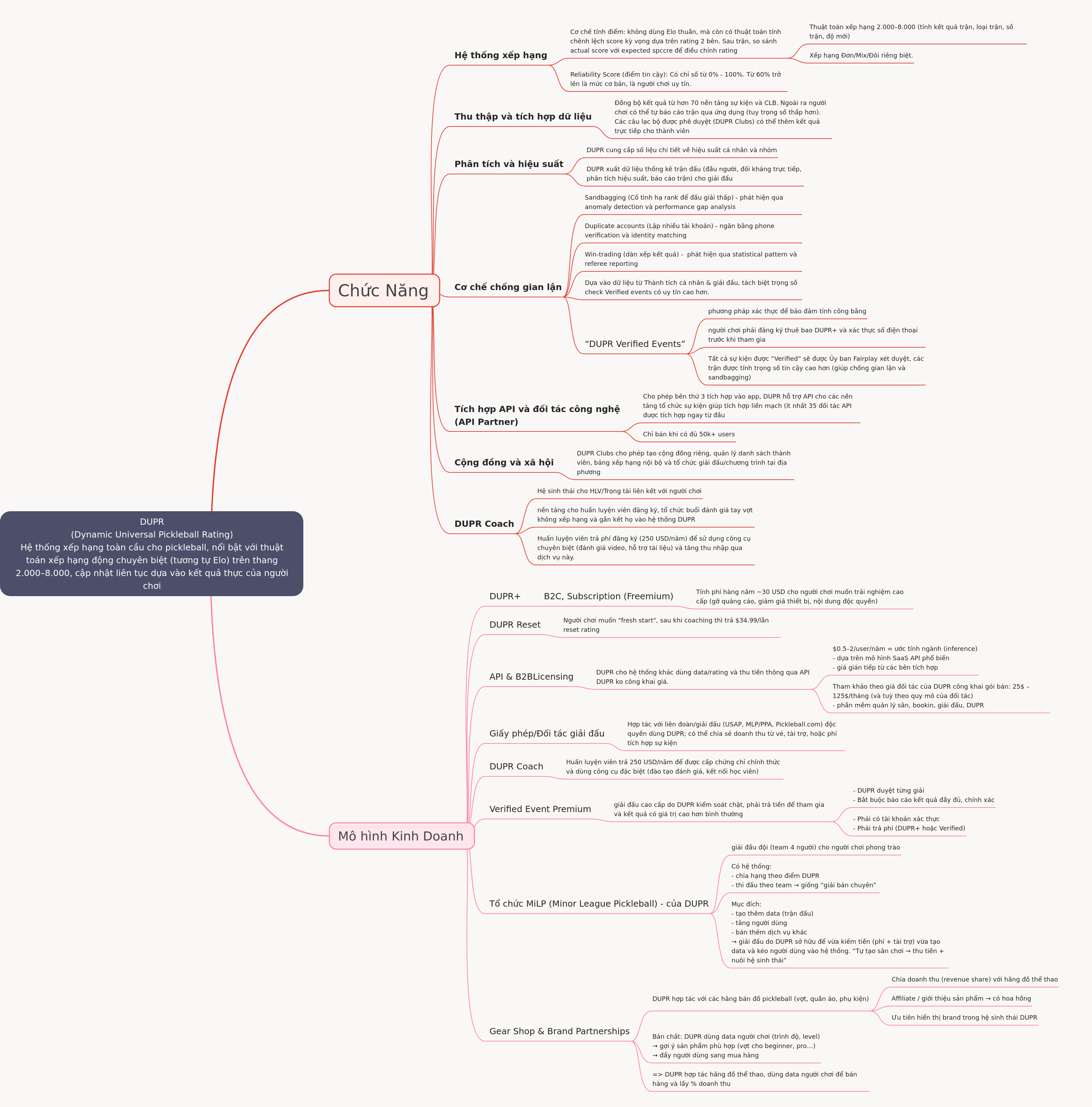 DUPR: Dynamic Pickleball Rating System Explained