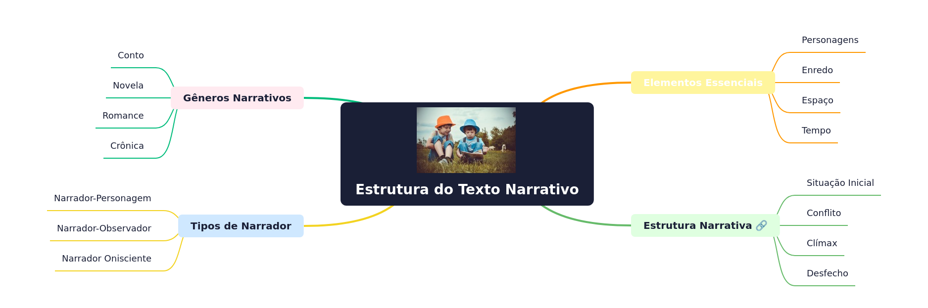 Narrative Text Structure: A Comprehensive Guide