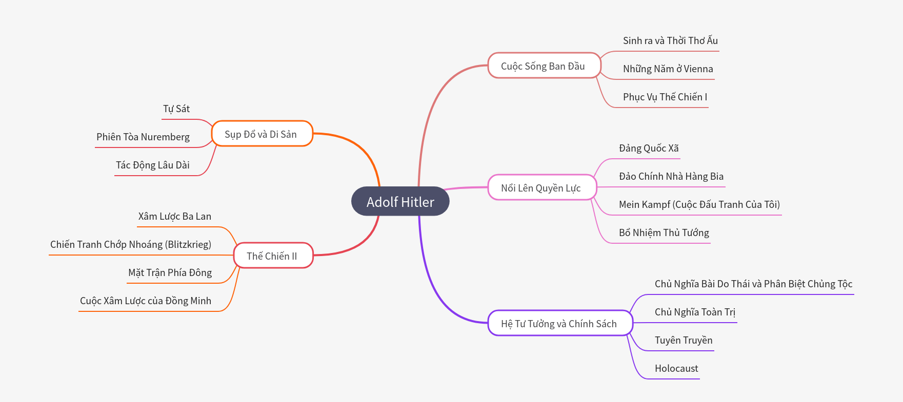 Adolf Hitler: Biography, Rise, War, and Legacy
