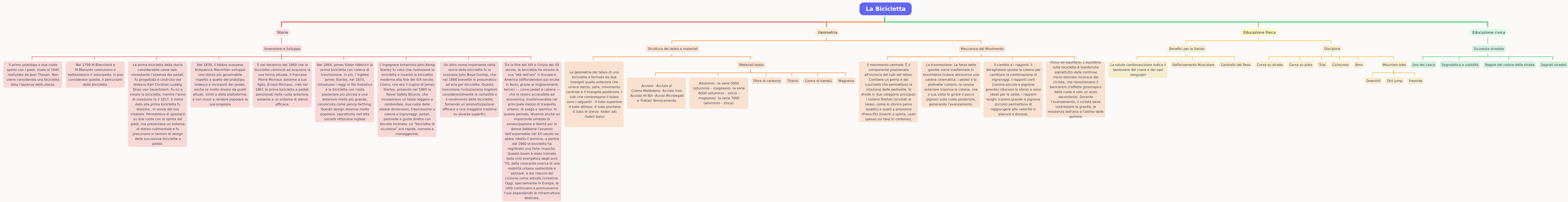 The Bicycle: An Interdisciplinary Analysis