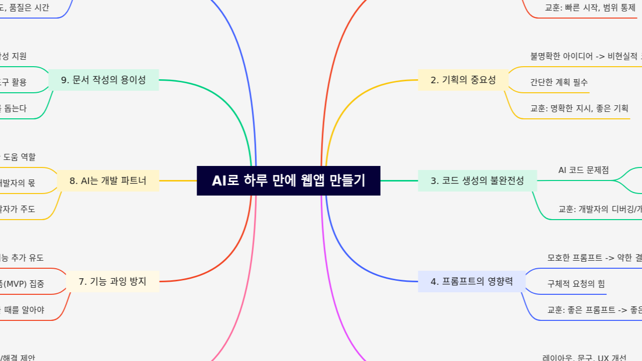AI로 하루 만에 웹앱 만들기