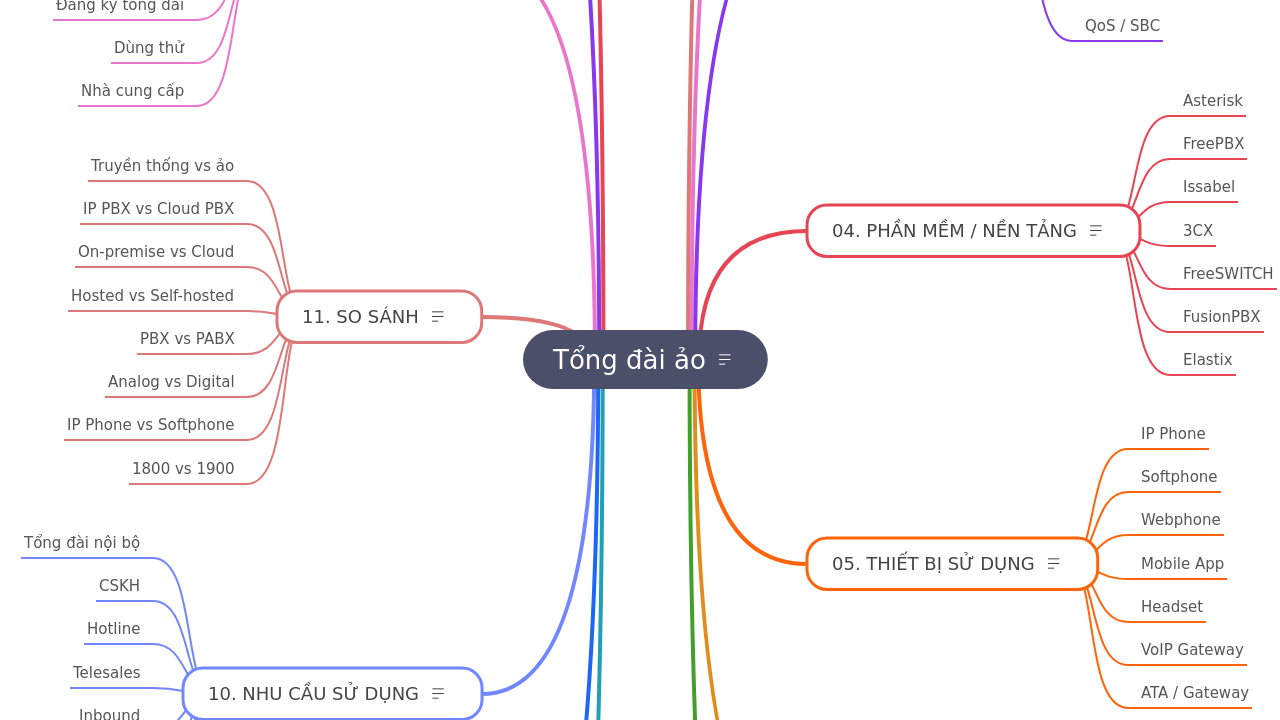 Tổng đài ảo