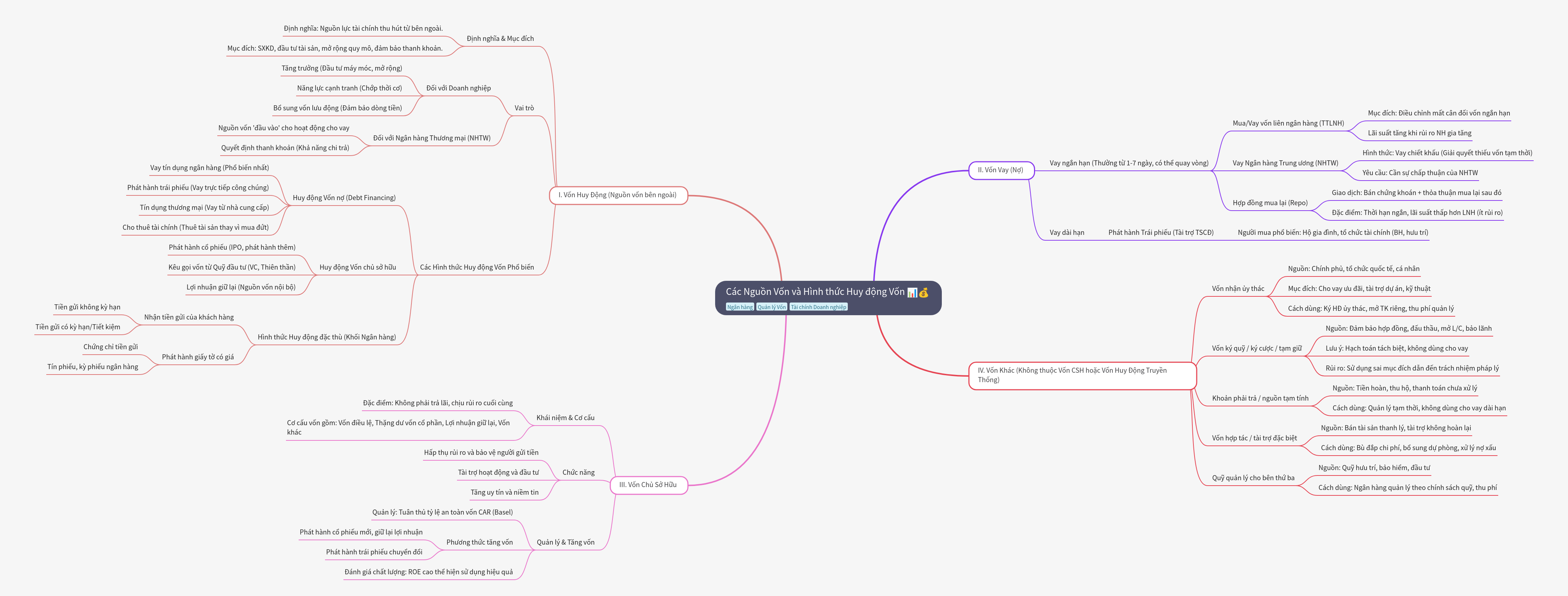 Sources and Forms of Capital Mobilization