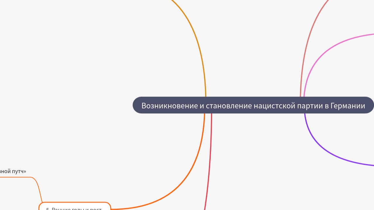 Mind Map:Возникновение и становление нацистской партии в Германии ...