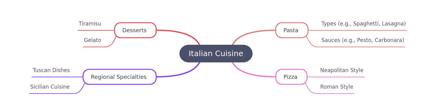 Exploring Italian Cuisine: A Culinary Journey