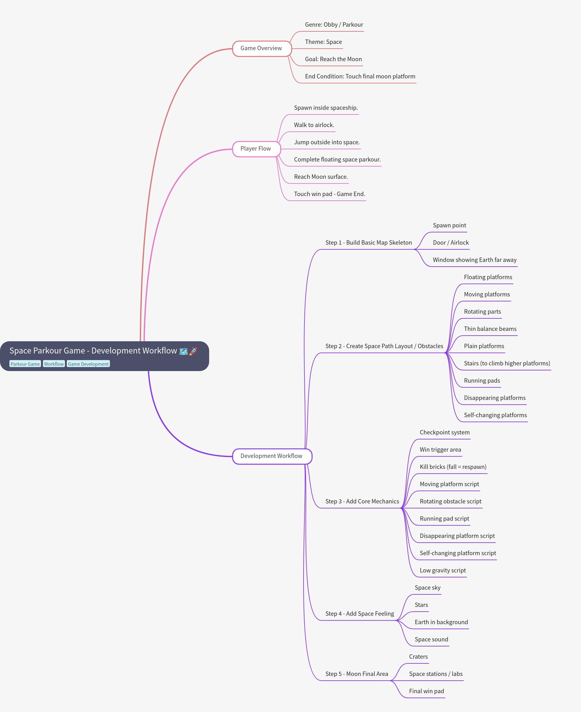 Space Parkour Game Development Workflow