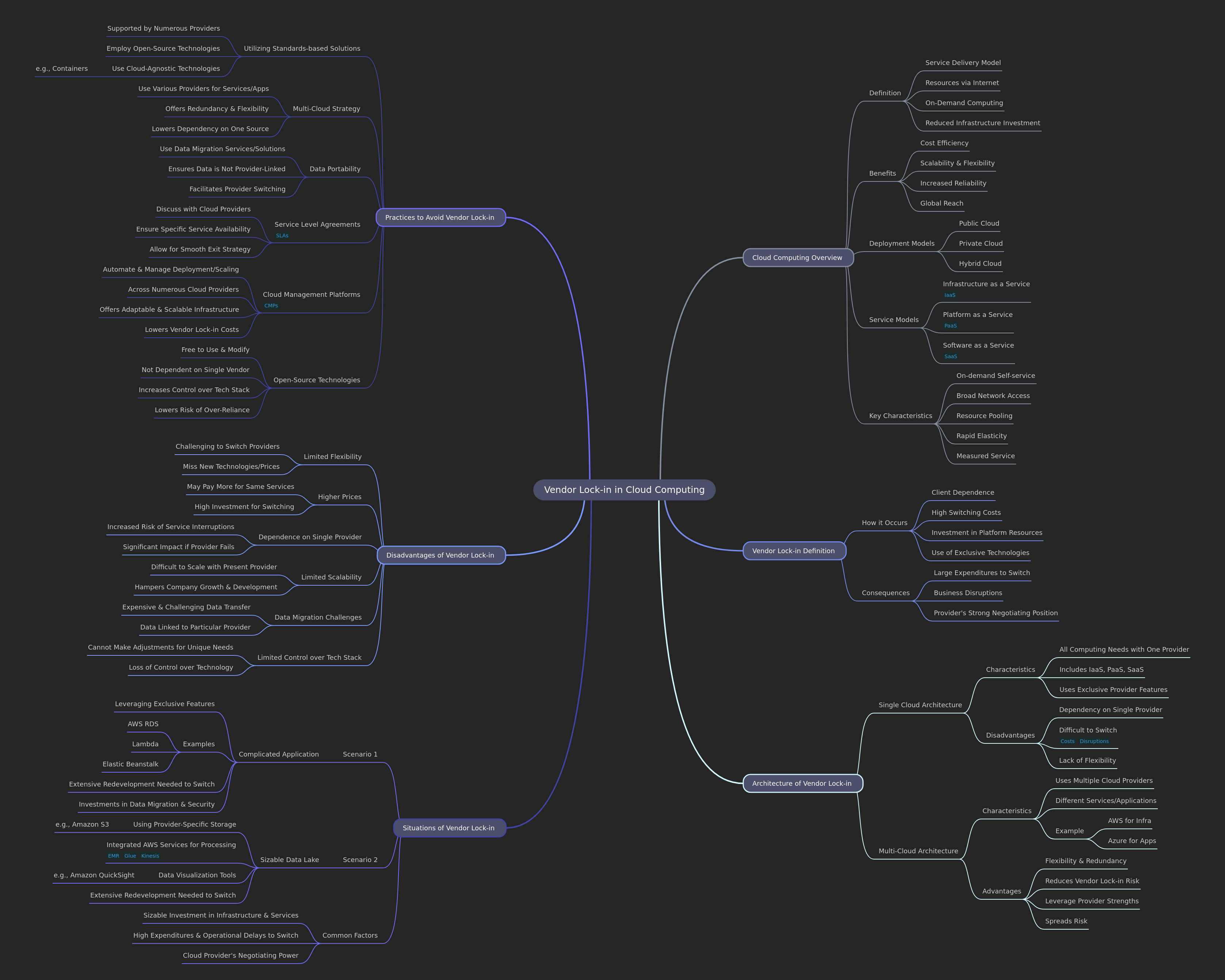 Vendor Lock-in in Cloud Computing Explained