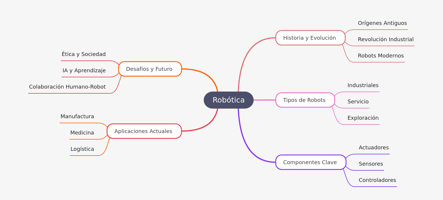 Robotics: History, Types, Components, Applications, Future