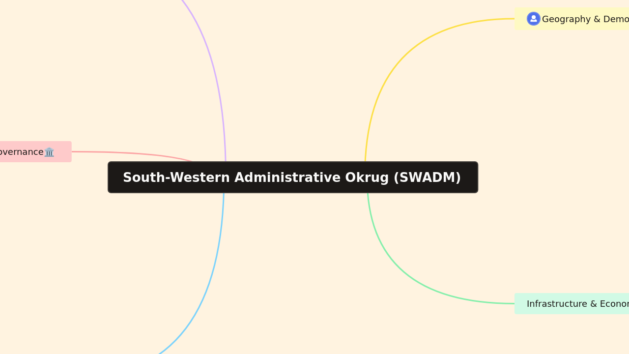 South-Western Administrative Okrug (SWADM)
