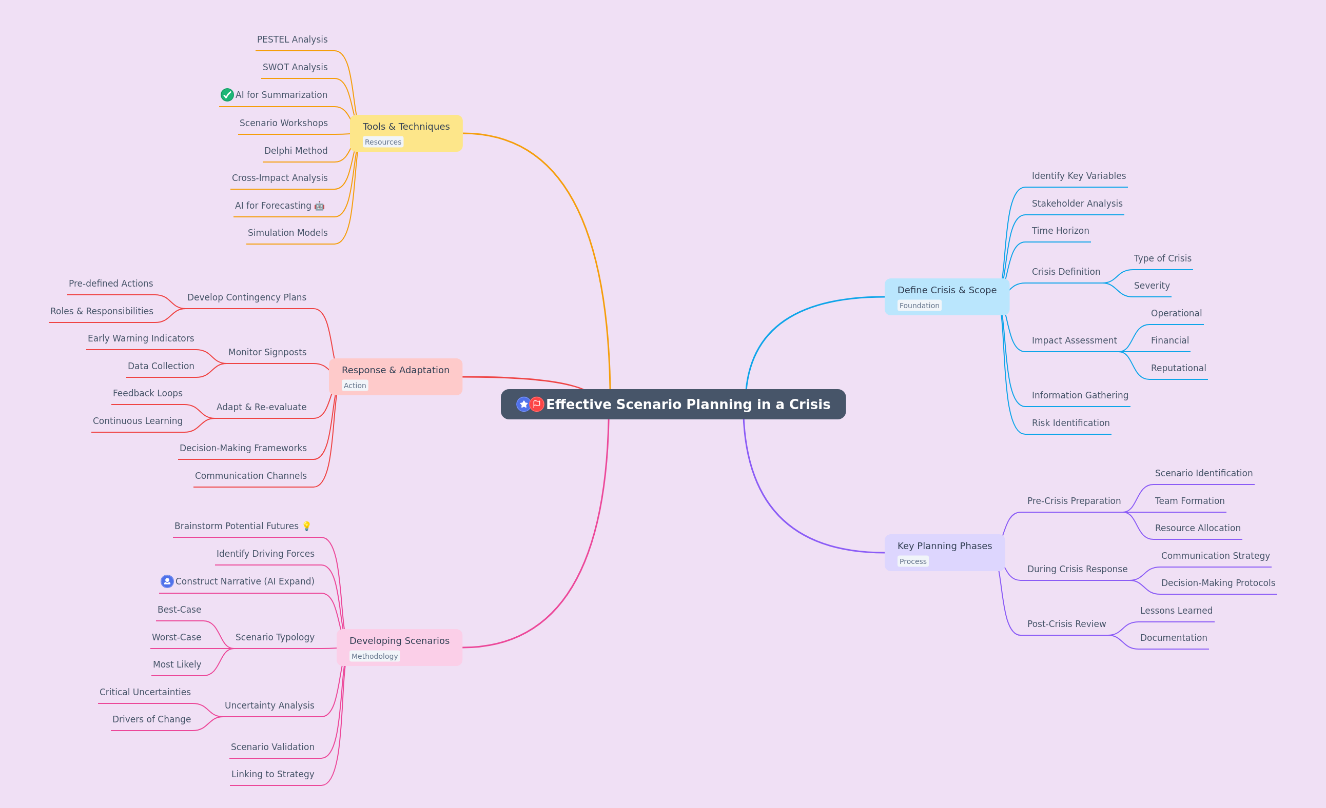 Effective Crisis Scenario Planning Guide