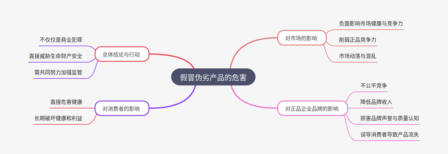 The Harms of Counterfeit Products