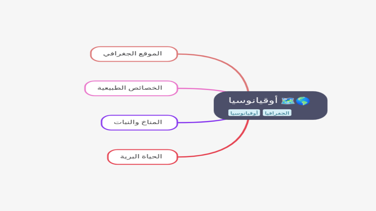 Mind Map:أوقيانوسيا ...