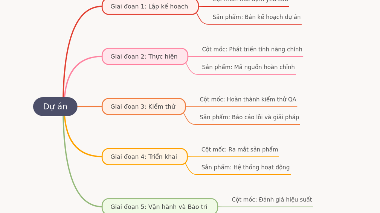 Dự án