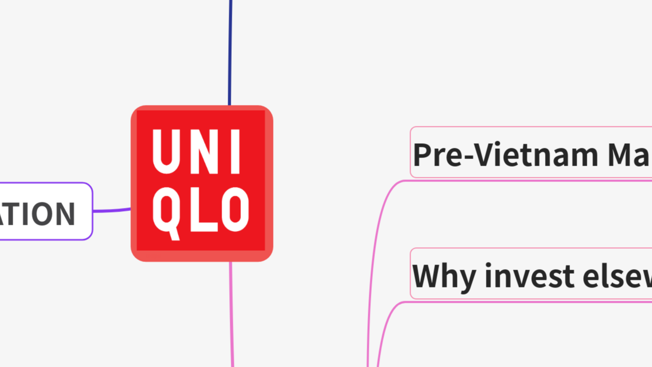 Mind Map:UNIQLO ...