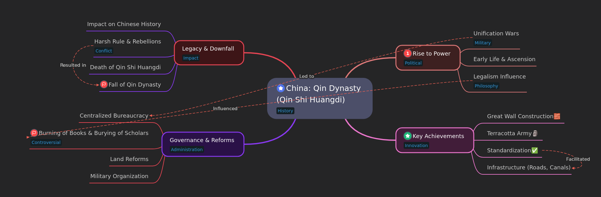 China's Qin Dynasty: Qin Shi Huangdi's Legacy
