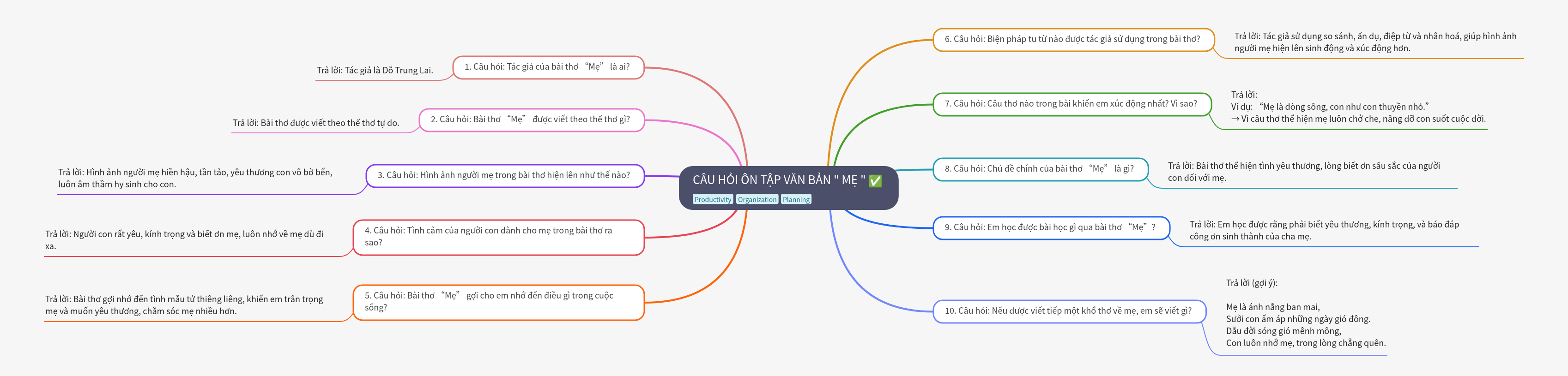 Review Questions for the Poem "Mother" by Đỗ Trung Lai