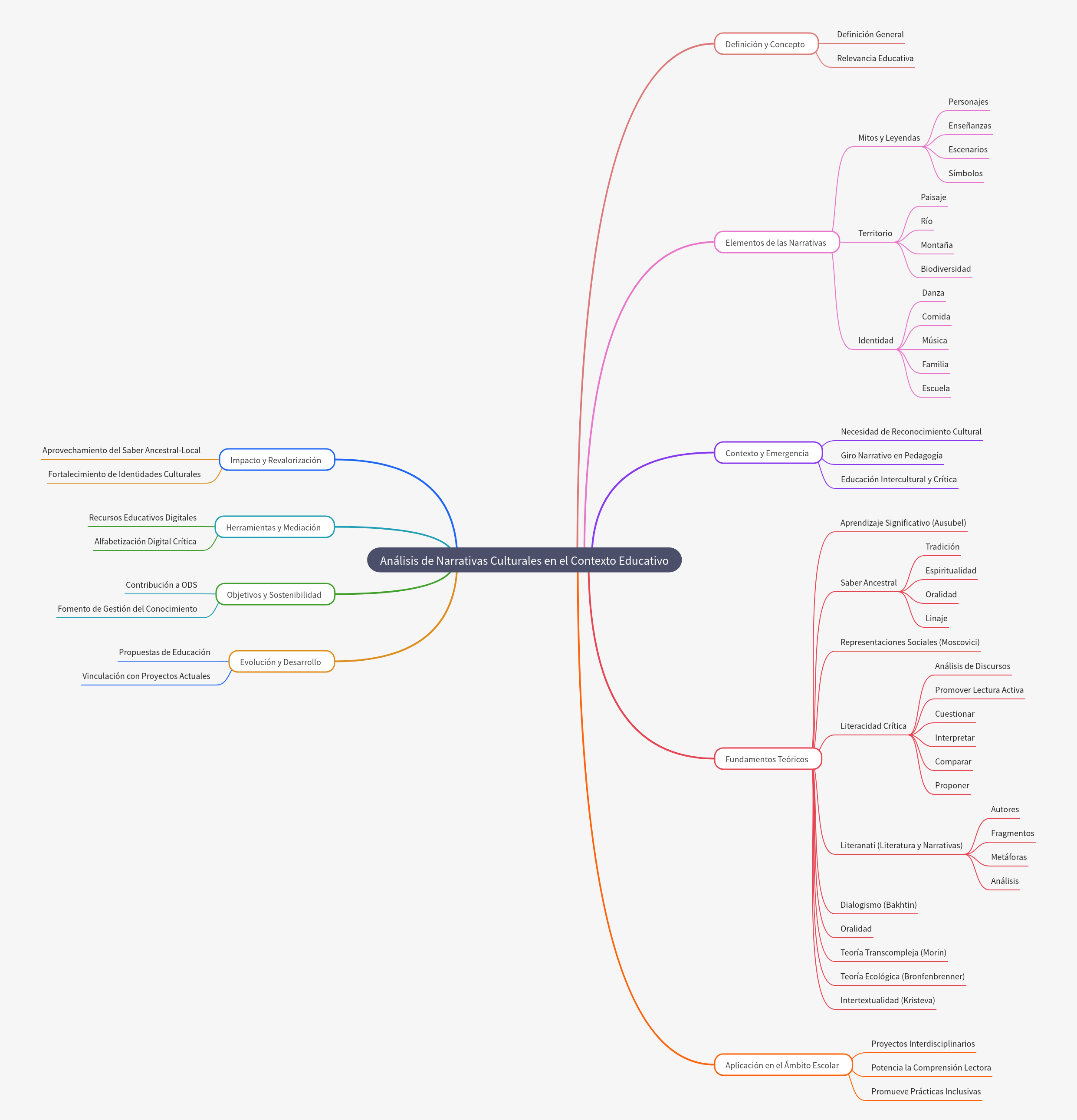 Análisis de Narrativas Culturales en Educación