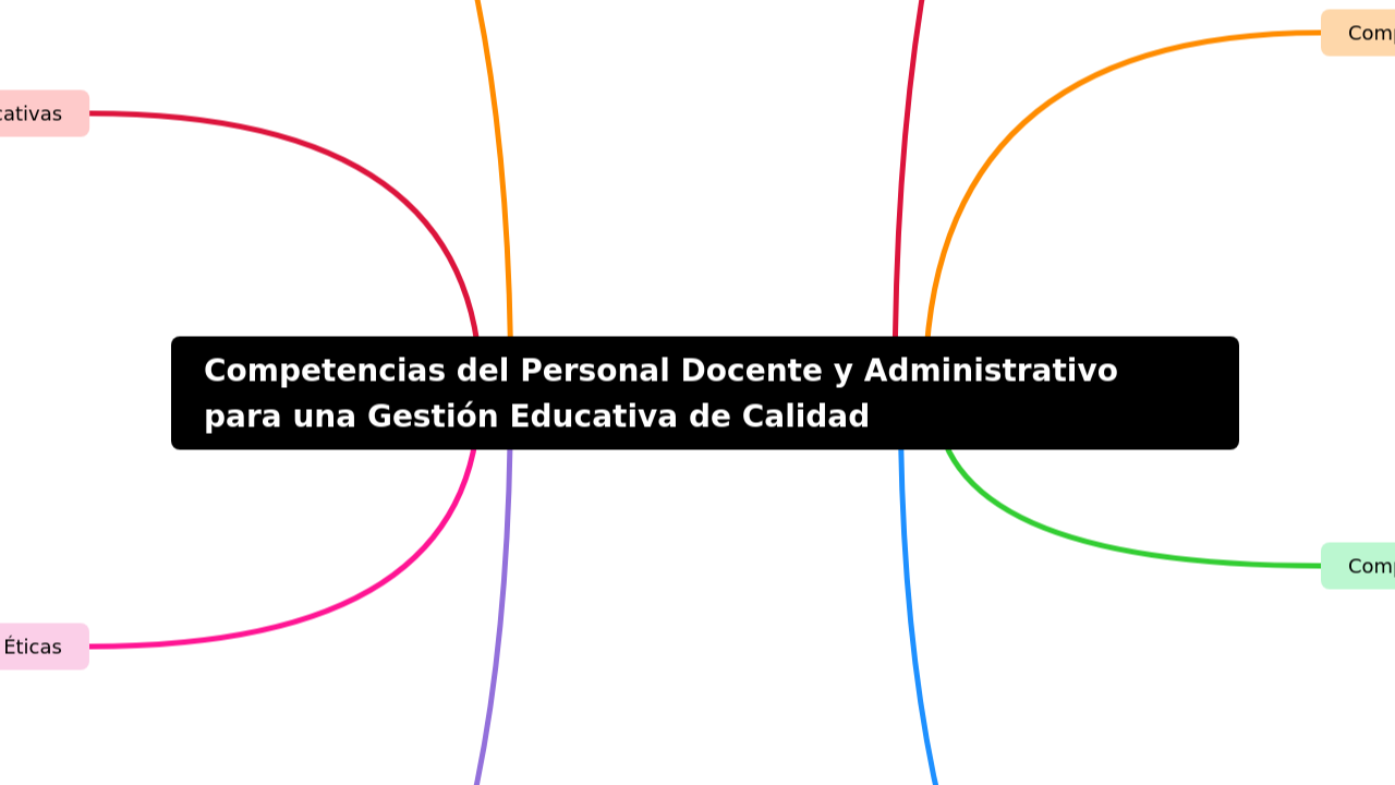 Competencias del Personal Docente y Administrativo para una Gestión Educativa de Calidad