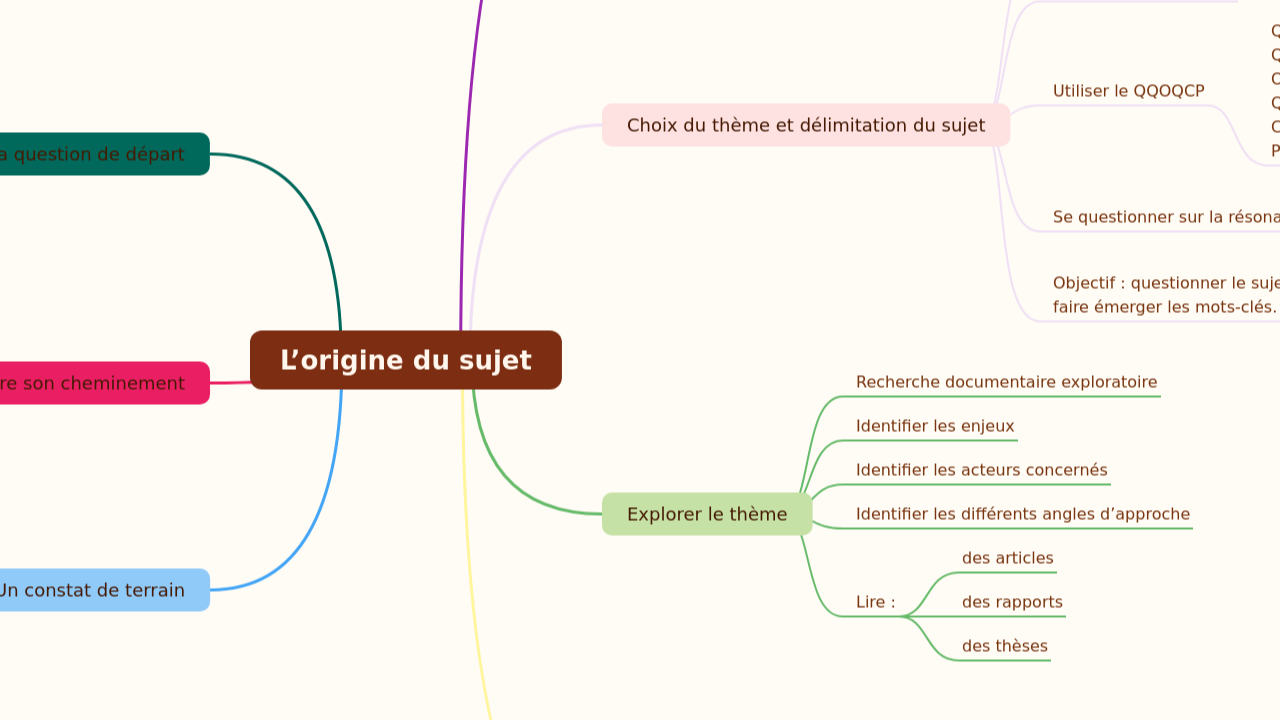 L’origine du sujet
