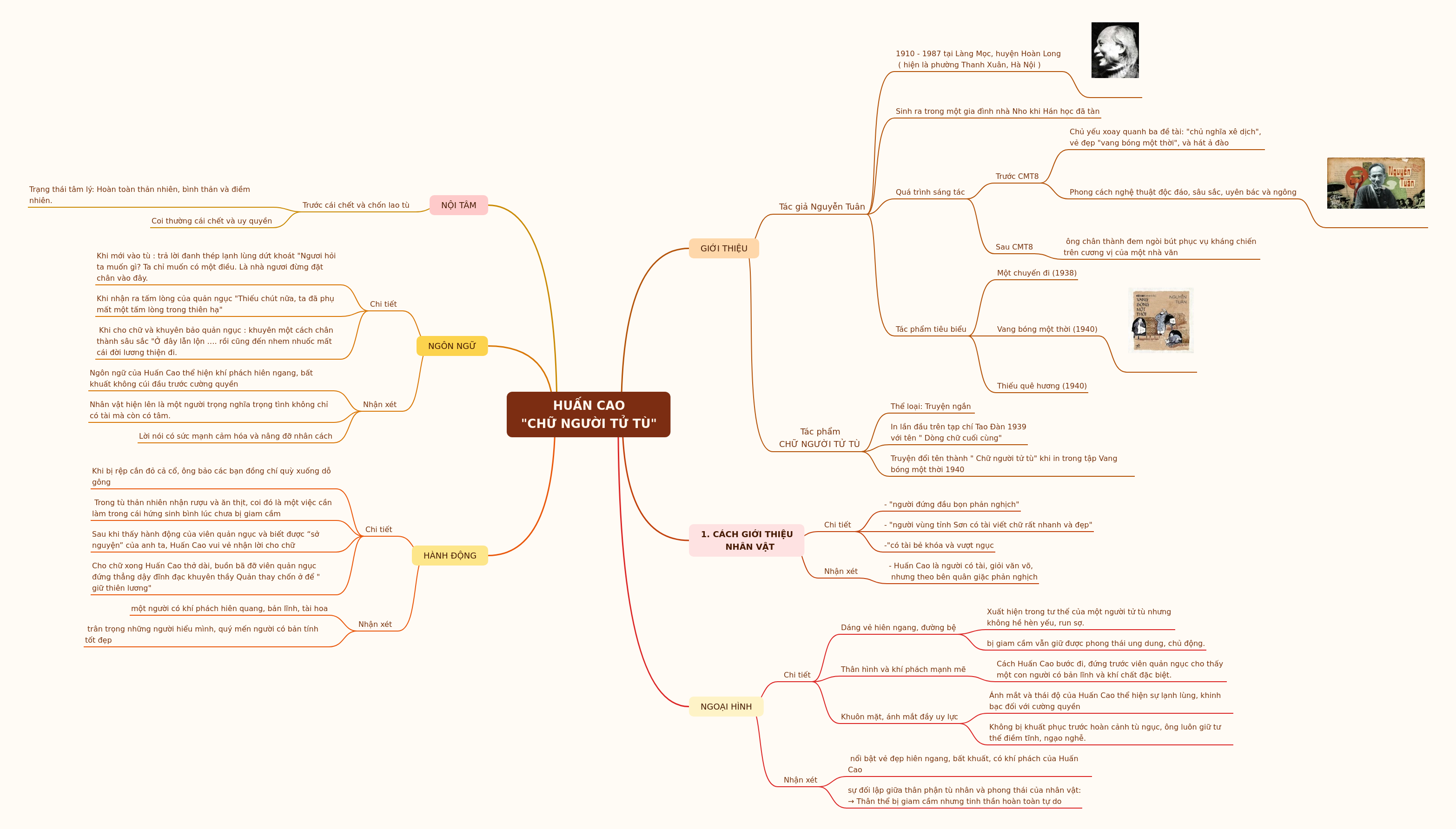 Huấn Cao in 'Chữ người tử tù': Character Analysis