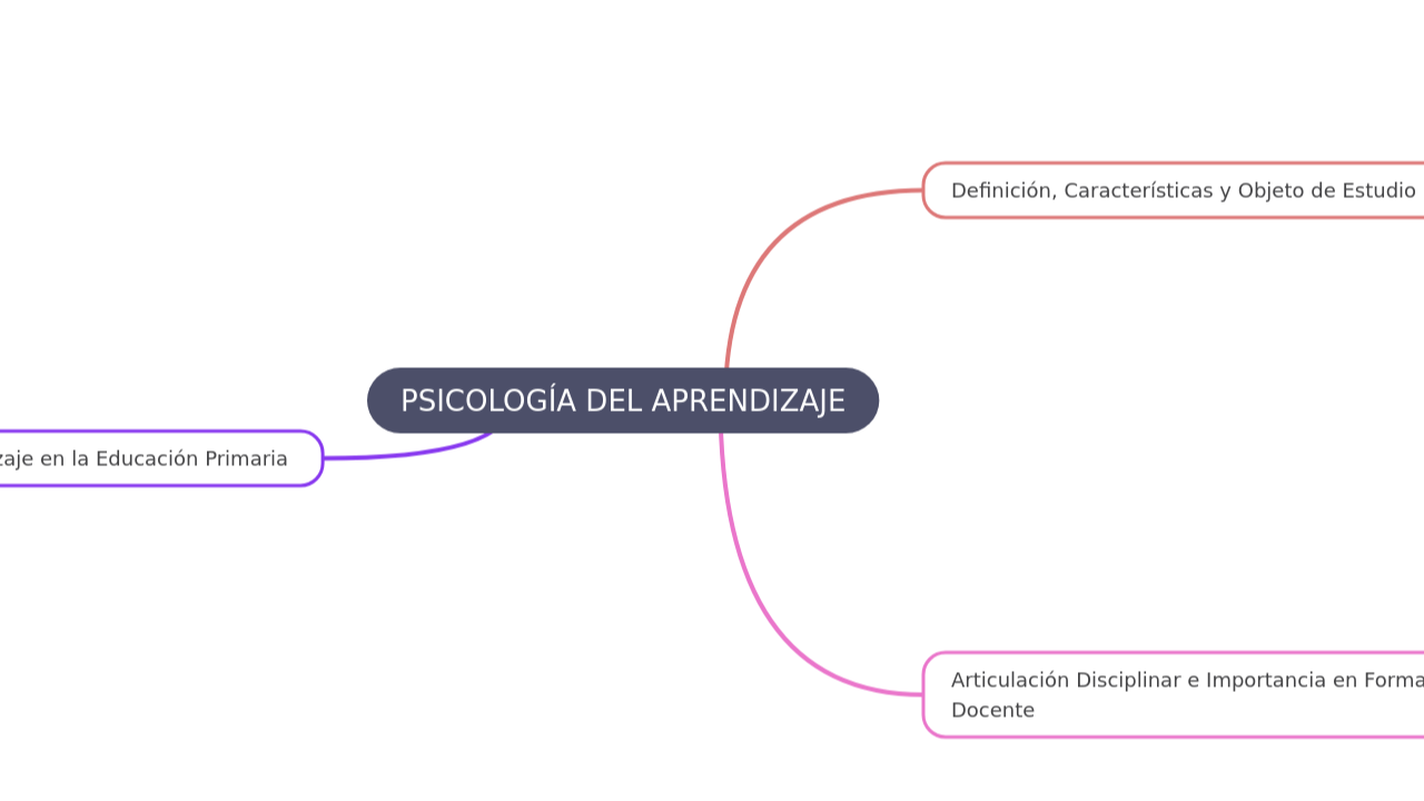 PSICOLOGÍA DEL APRENDIZAJE