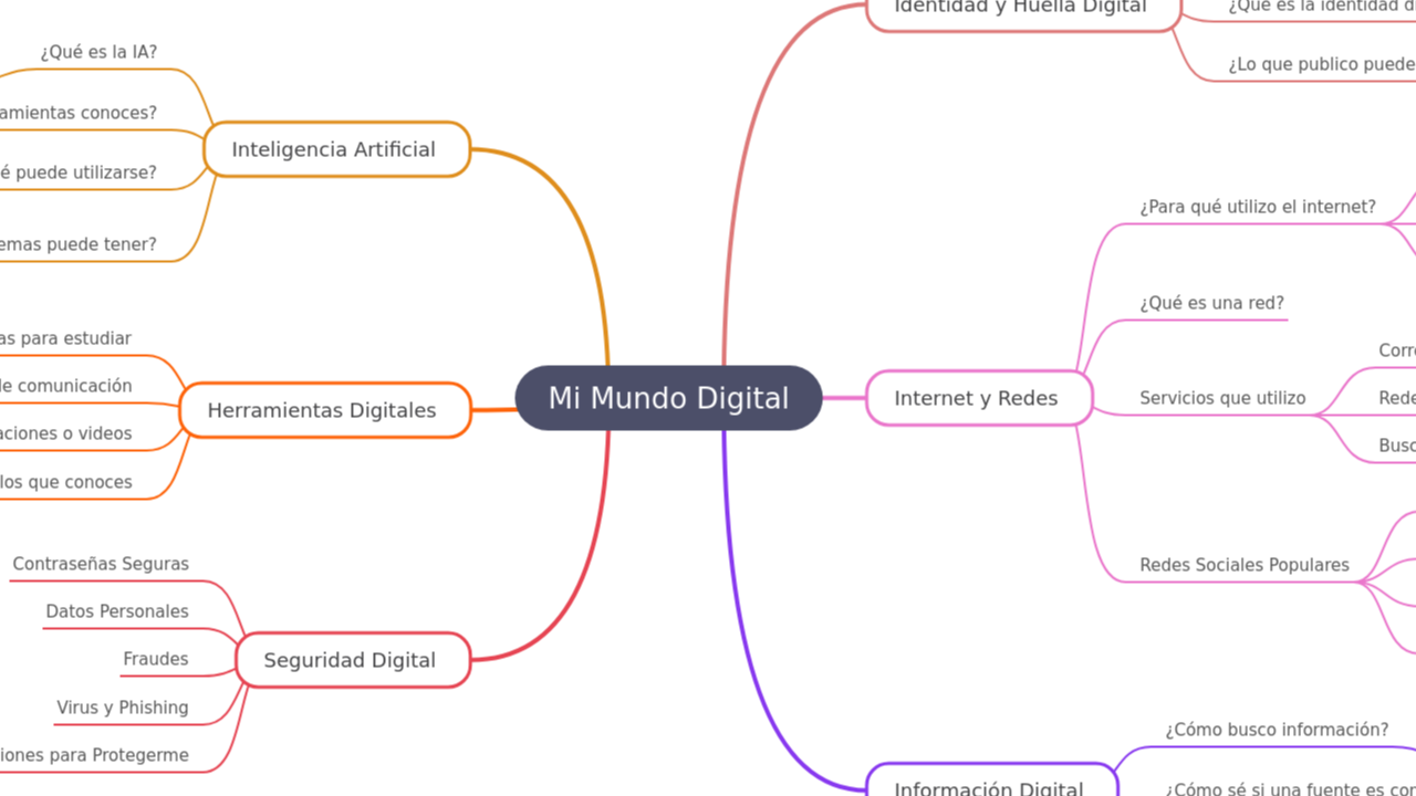 Mi Mundo Digital