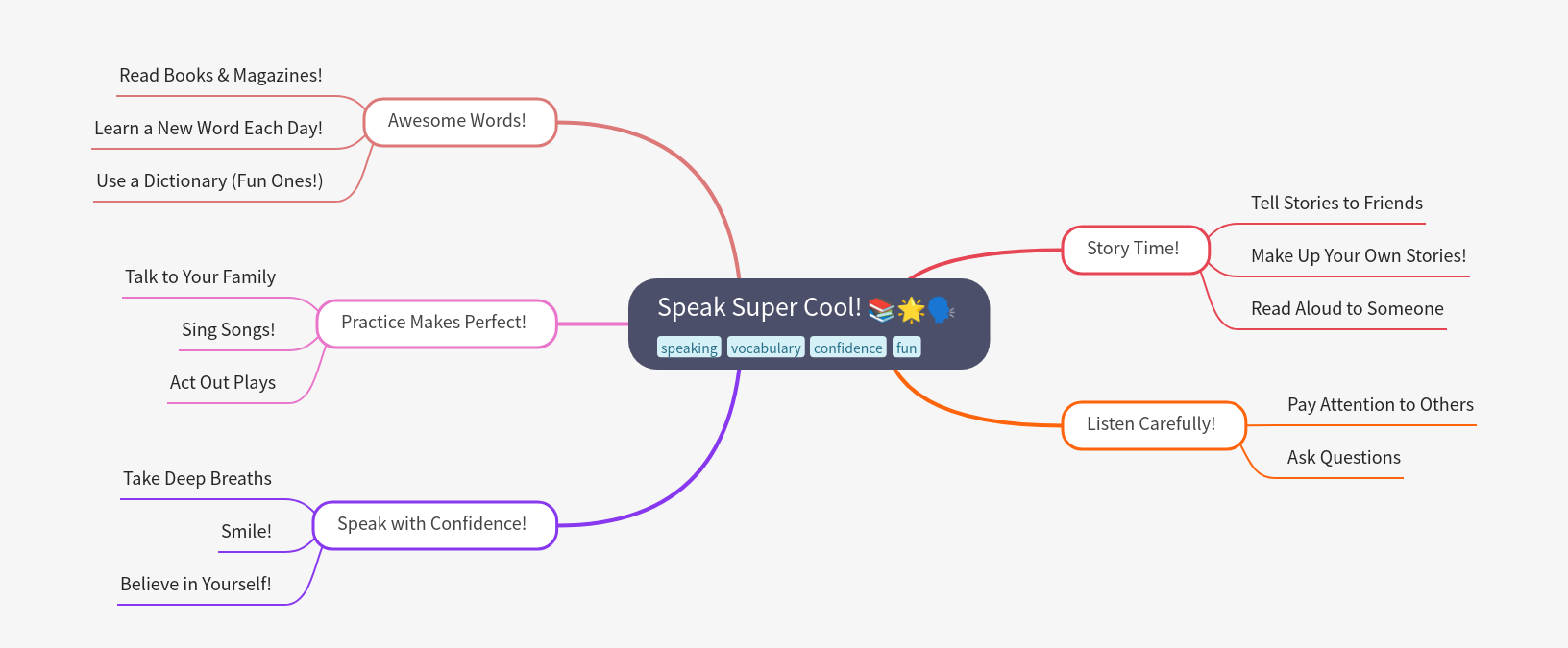 How to Speak Super Cool: Boost Your Communication Skills
