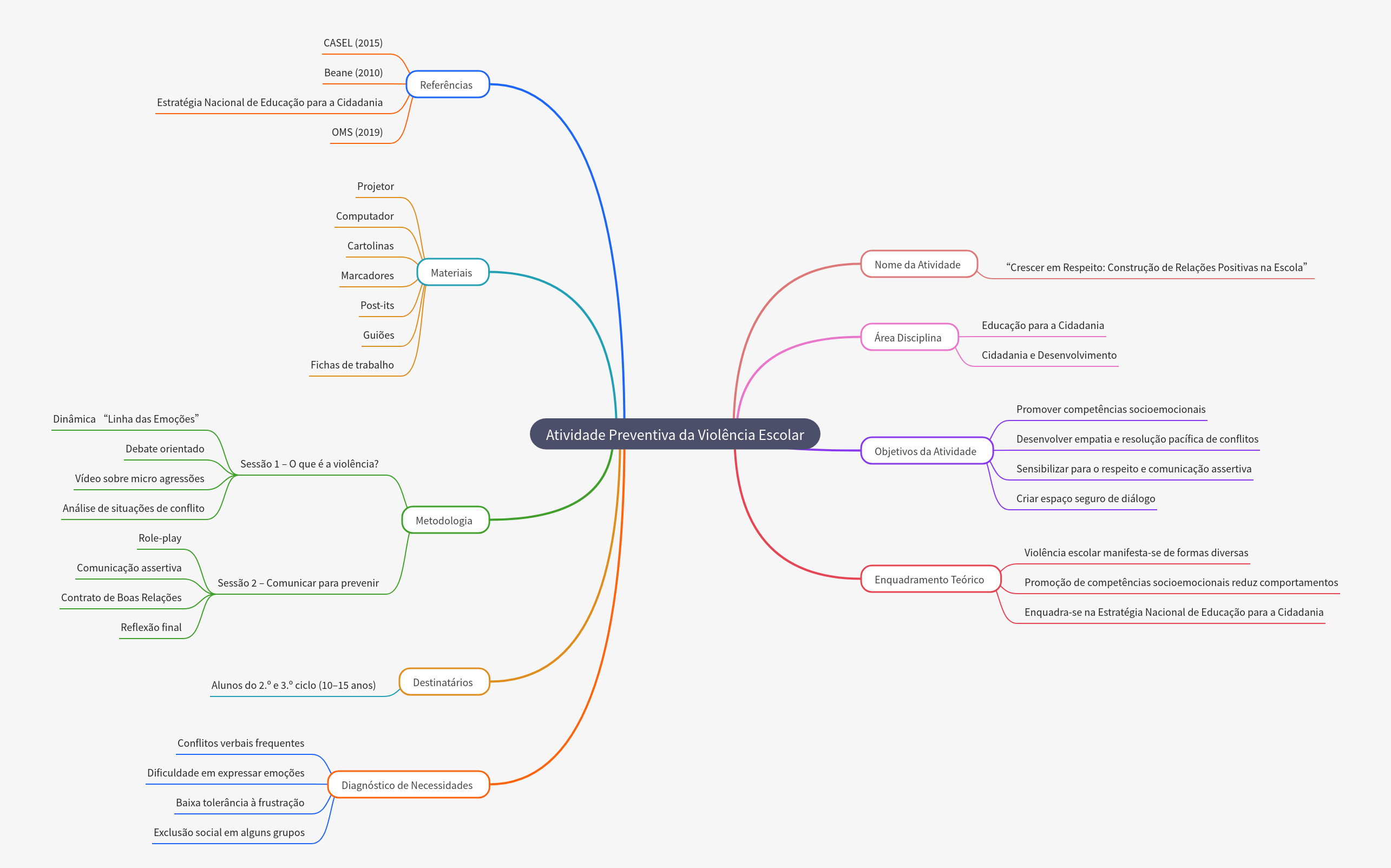Preventing School Violence: Building Positive Relations