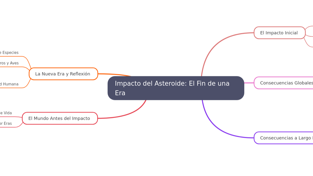 Impacto del Asteroide: El Fin de una Era