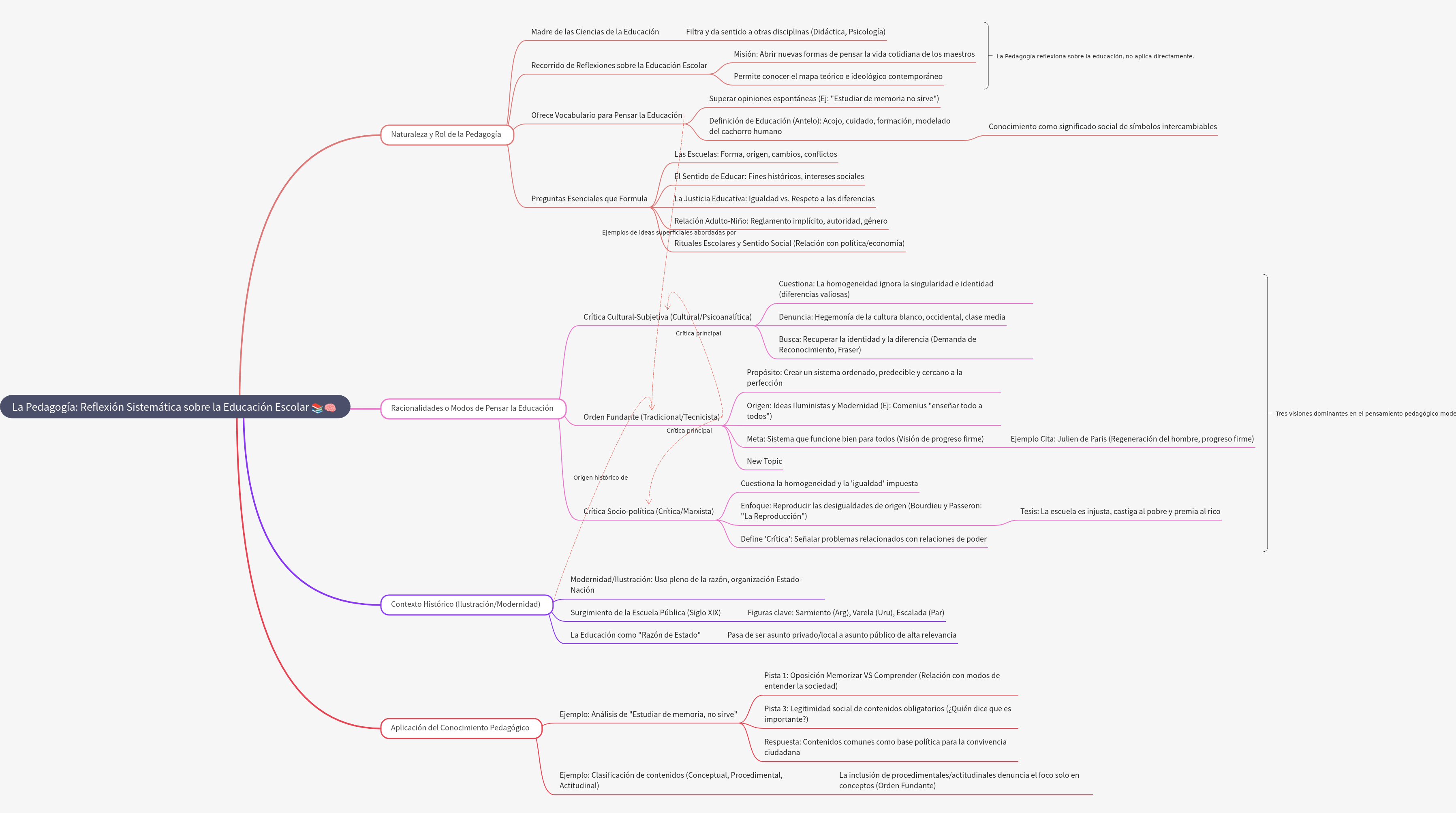 Pedagogy: Systematic Reflection on School Education