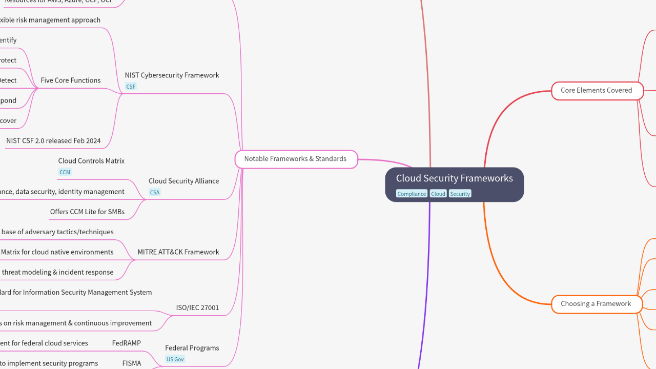 Cloud Security Frameworks