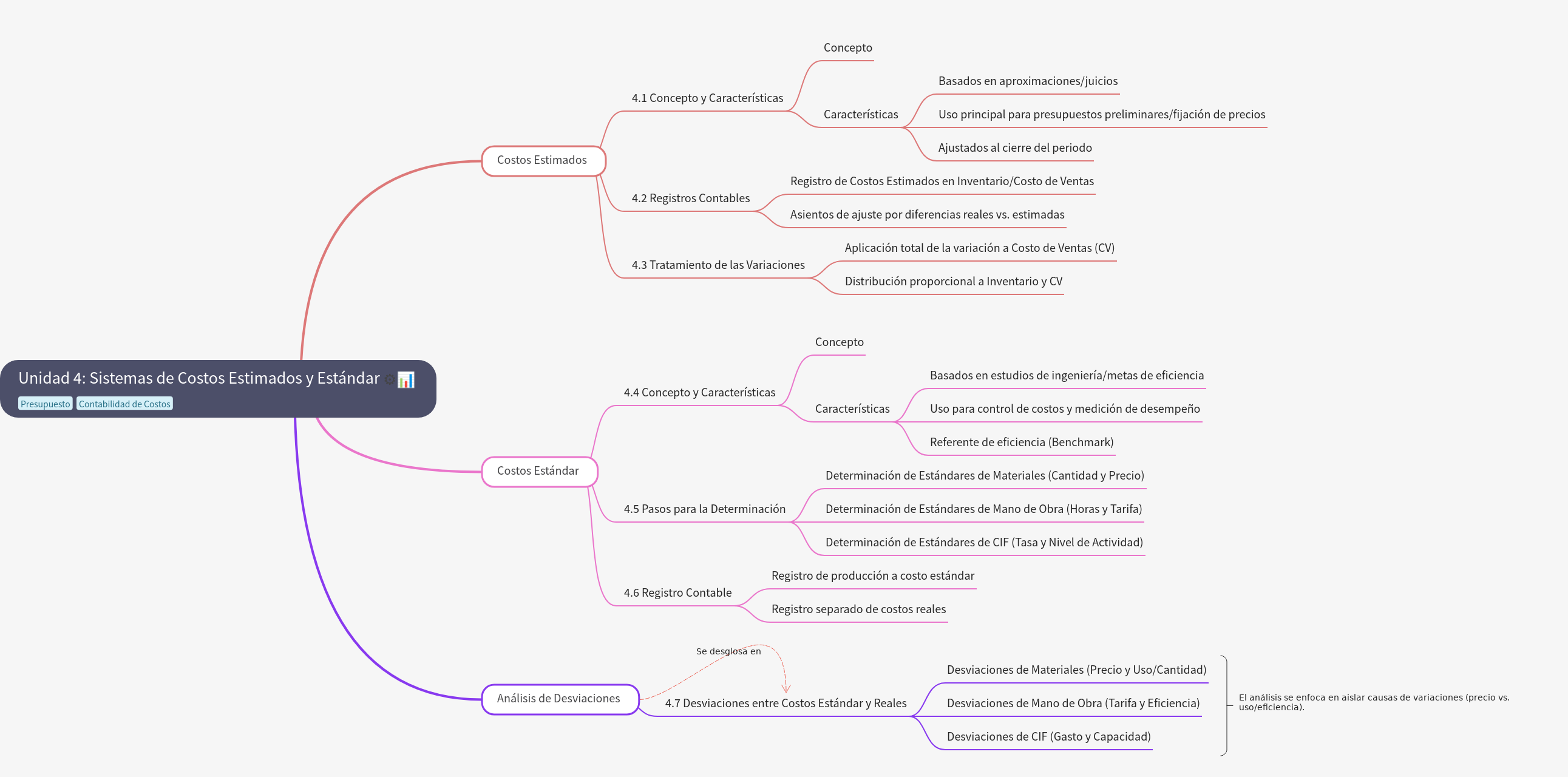 Estimated and Standard Cost Systems: A Comprehensive Guide