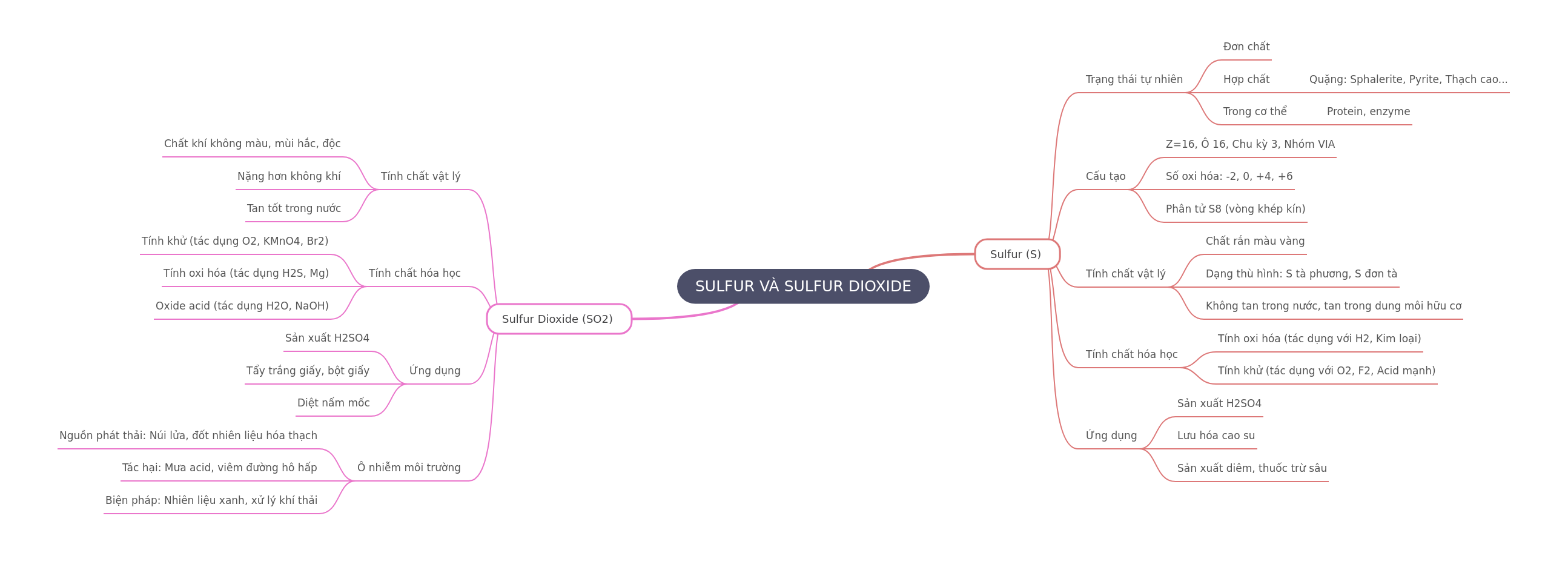 Sulfur and Sulfur Dioxide: Properties, Uses, and Impact