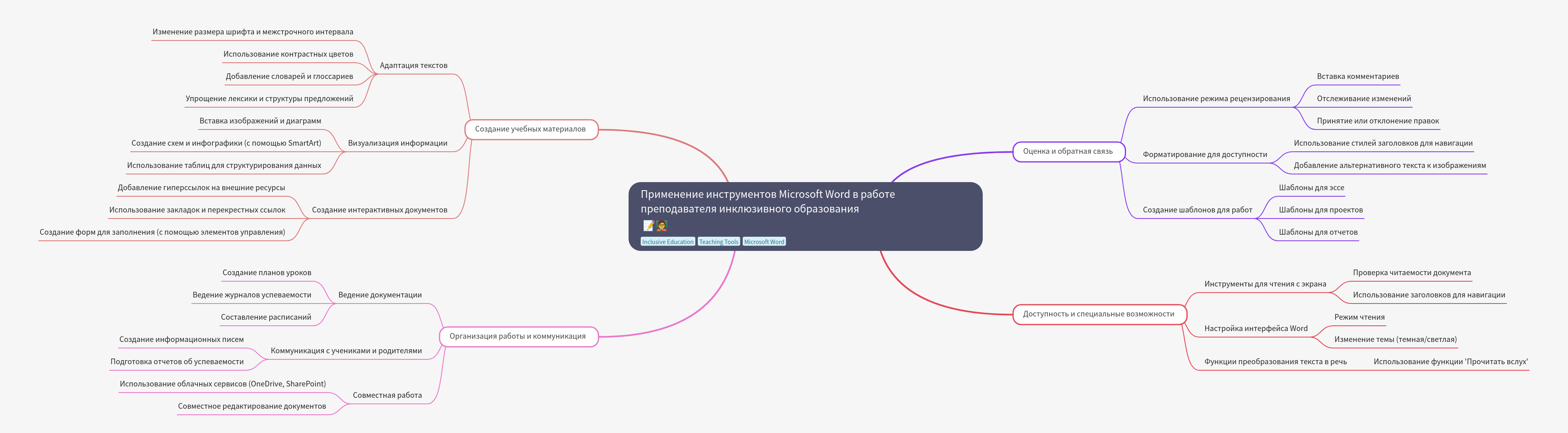 Microsoft Word for Inclusive Education Teachers