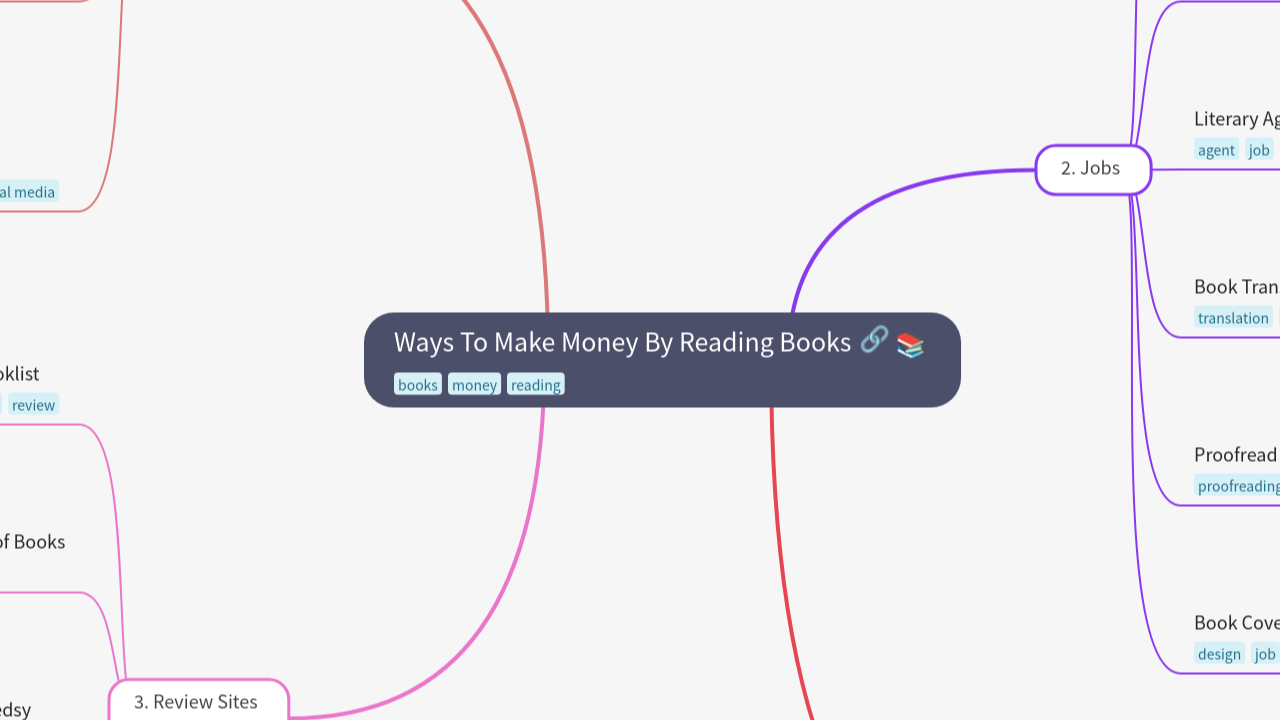 Ways To Make Money By Reading Books