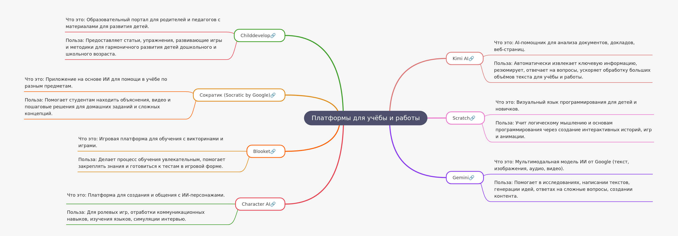 Platforms for Learning and Work