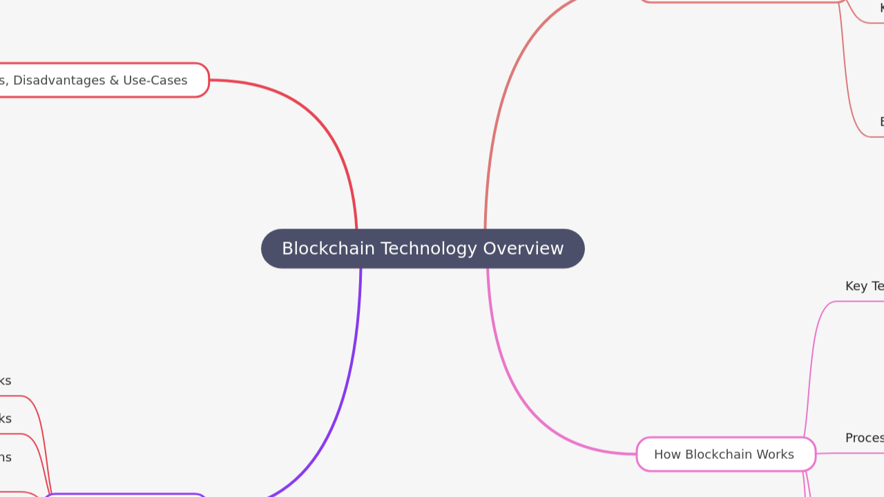 Blockchain Technology Overview