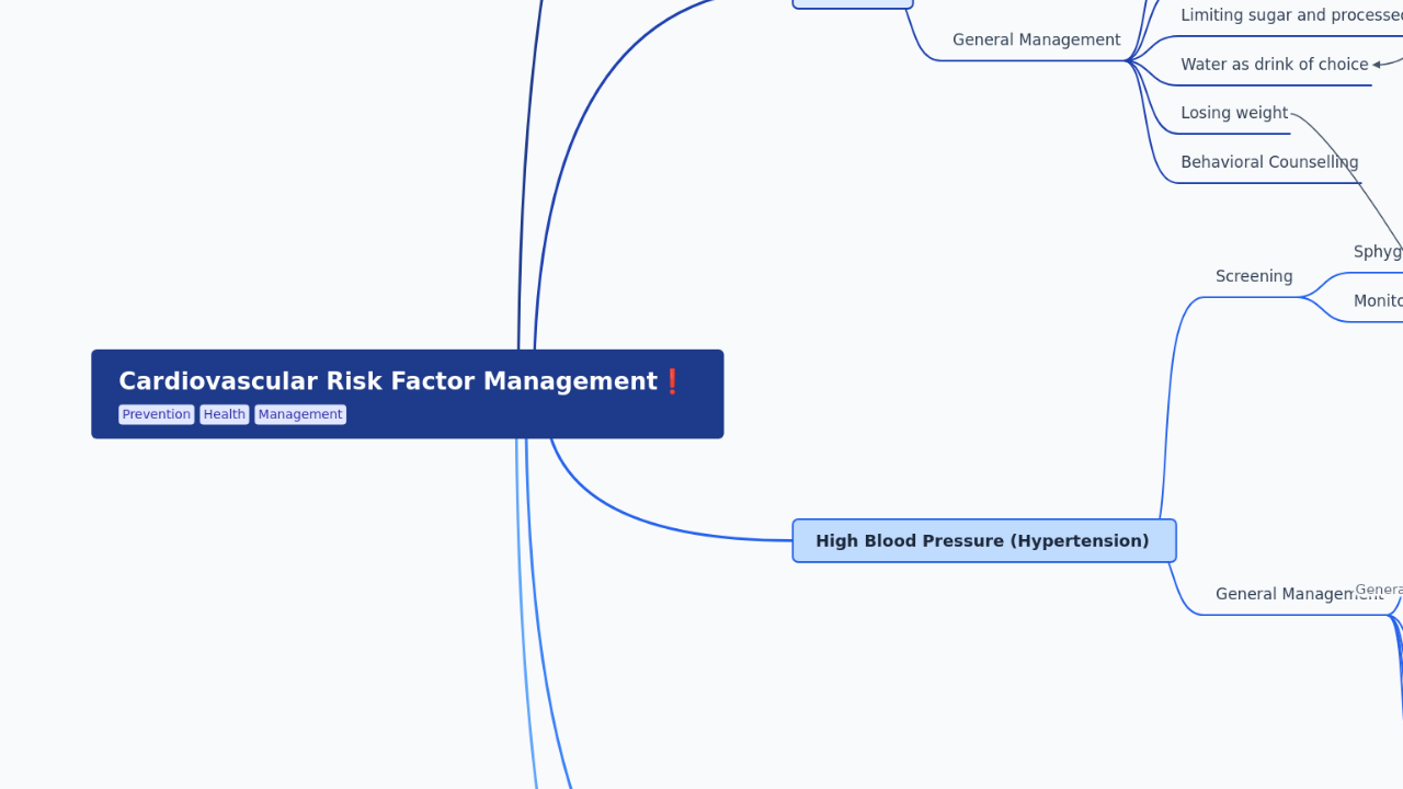 Cardiovascular Risk Factor Management