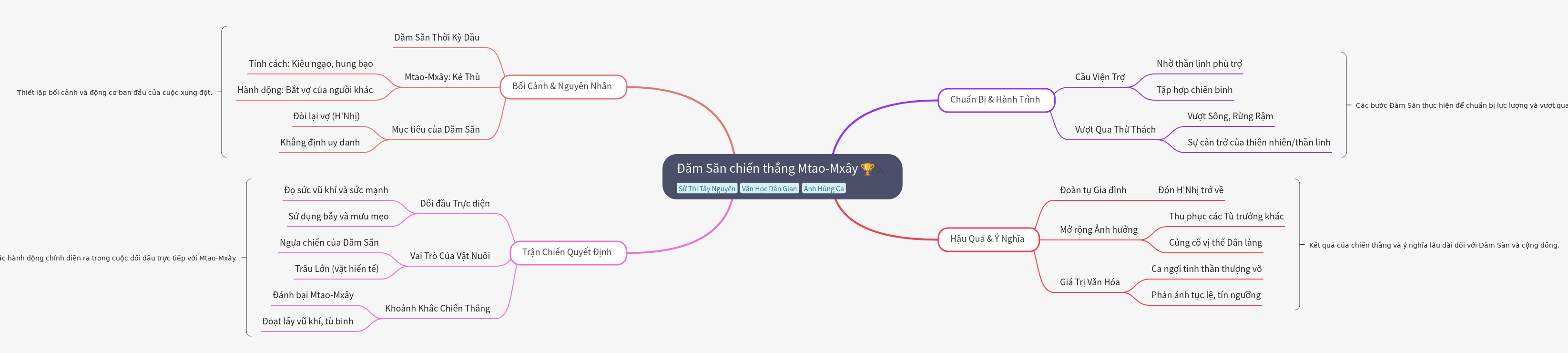 Dam San's Victory Over Mtao-Mxay: Epic Analysis