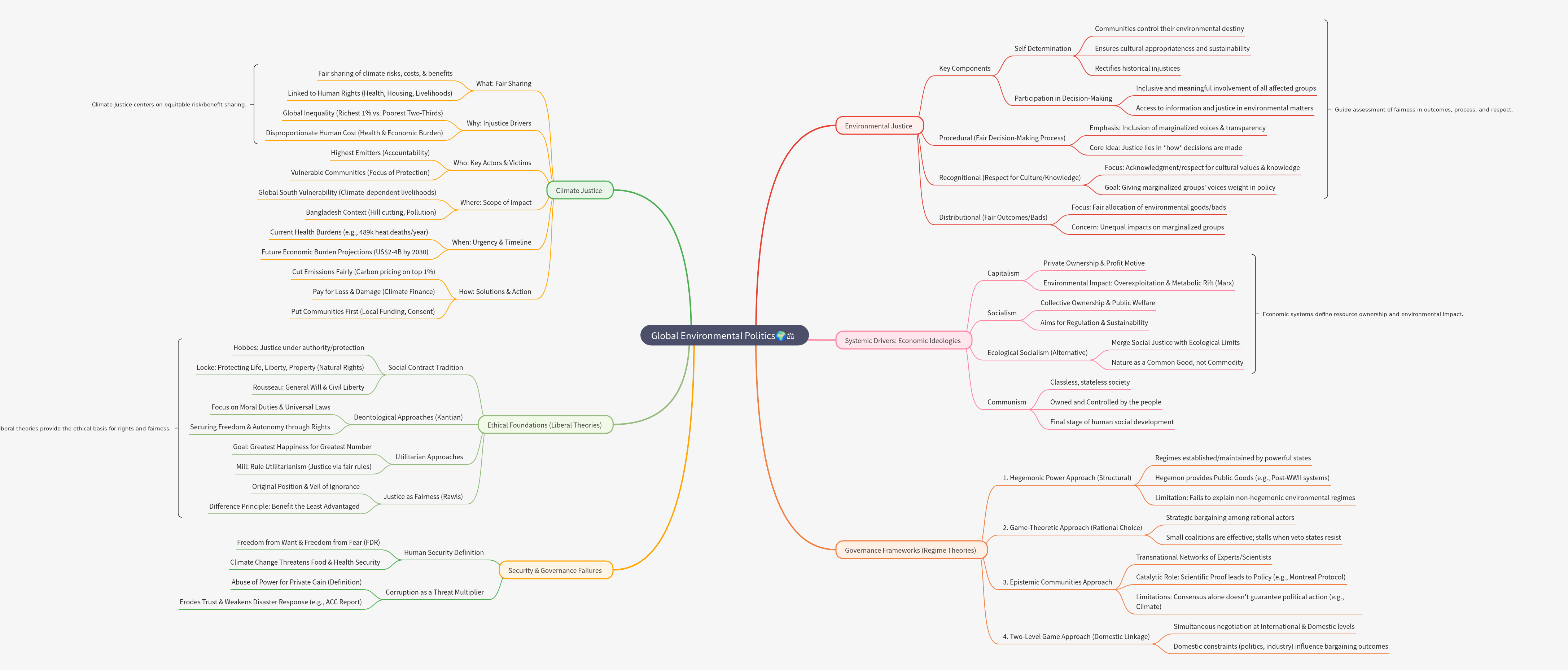 Global Environmental Politics: Justice, Governance, & Ethics