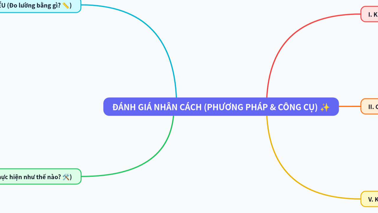 Mind Map:ĐÁNH GIÁ NHÂN CÁCH (PHƯƠNG PHÁP & CÔNG CỤ) ✨ ...