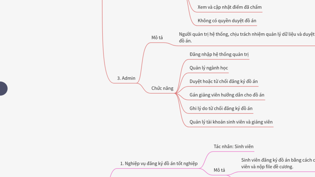 Mind Map:Hệ thống quản lý đồ án tốt nghiệp ...