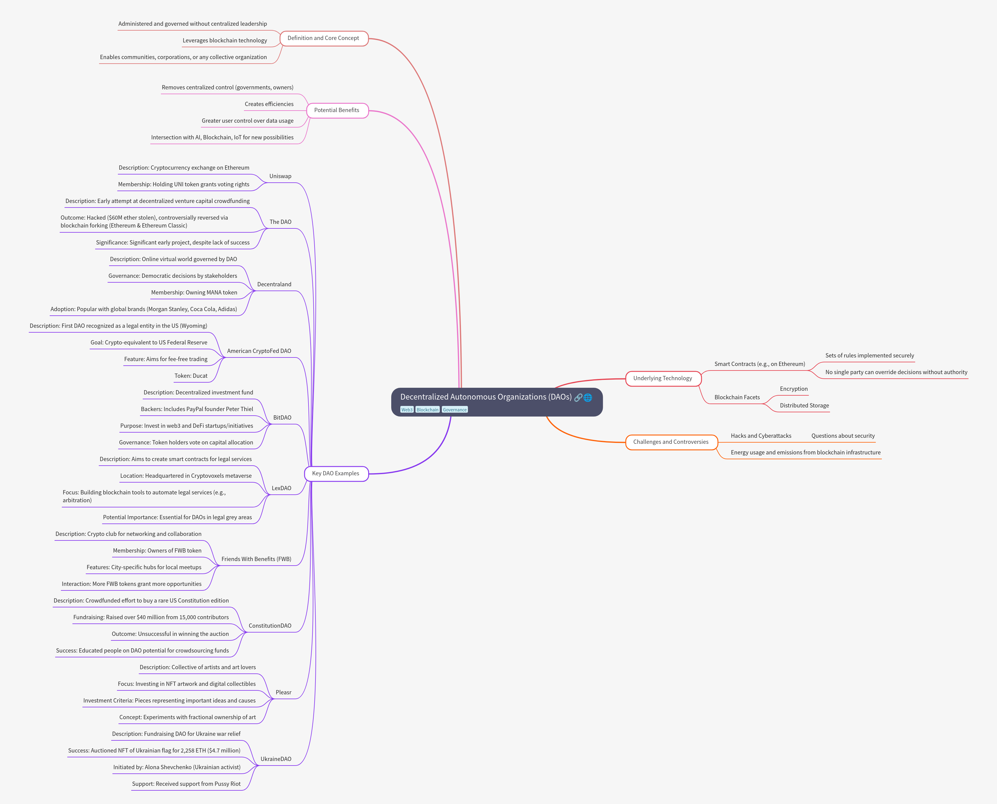 Decentralized Autonomous Organizations (DAOs) Explained