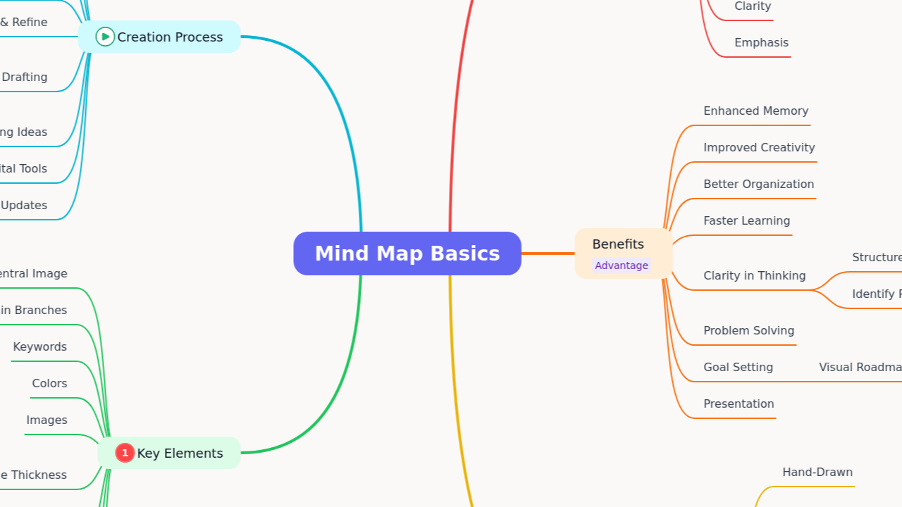 Mind Map Basics