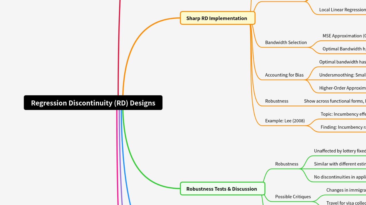 Mind Map:Regression Discontinuity (RD) Designs ...
