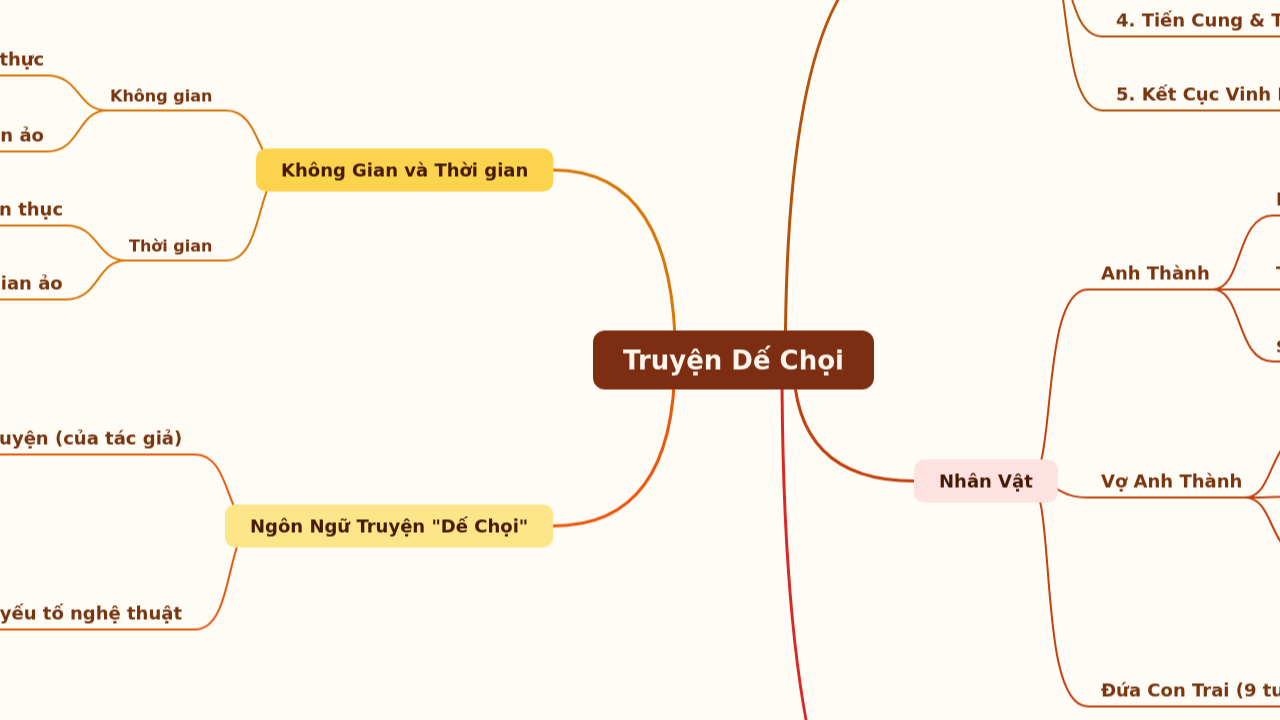 Mind Map:Truyện Dế Chọi ...