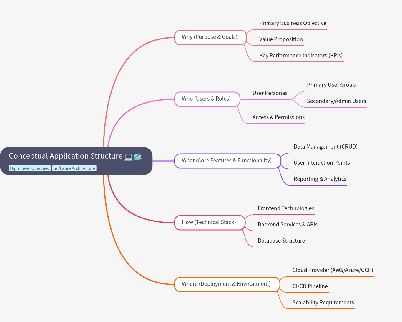 Conceptual Application Structure: A Planning Guide