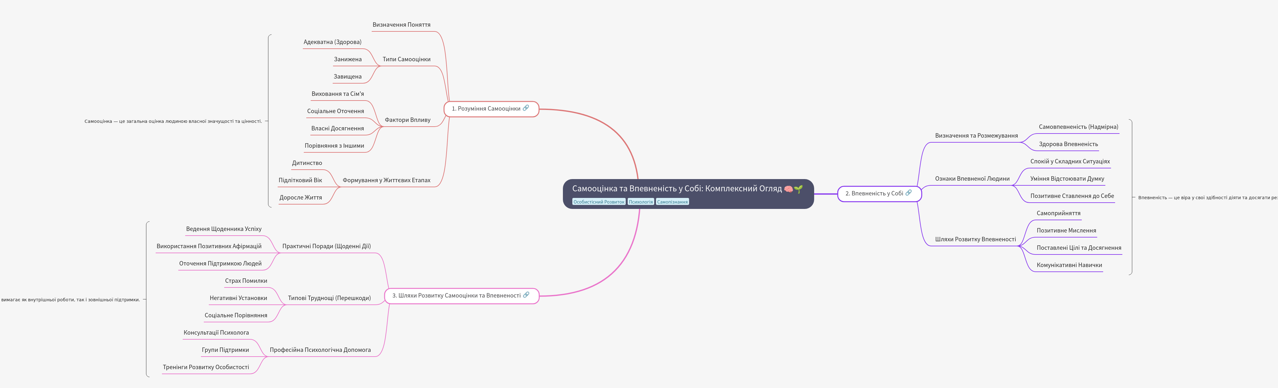 Self-Esteem and Self-Confidence: A Comprehensive Guide