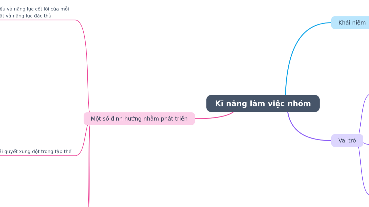 Kĩ năng làm việc nhóm