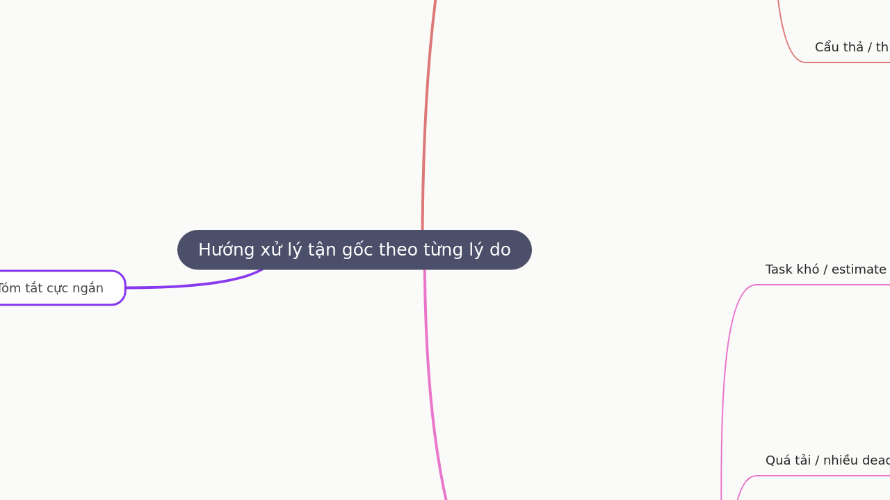 Hướng xử lý tận gốc theo từng lý do